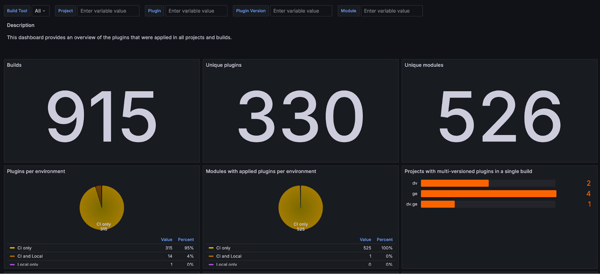 Develocity 2024 - Reporting and Visualization Enhancements