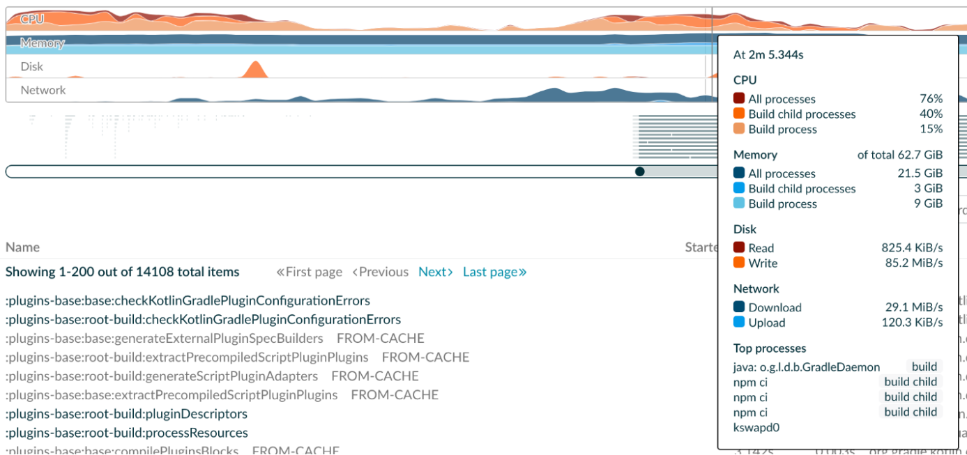 System Resource Usage Observability in Develocity 2024.2