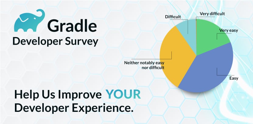 Gradle 2024 Developer Survey