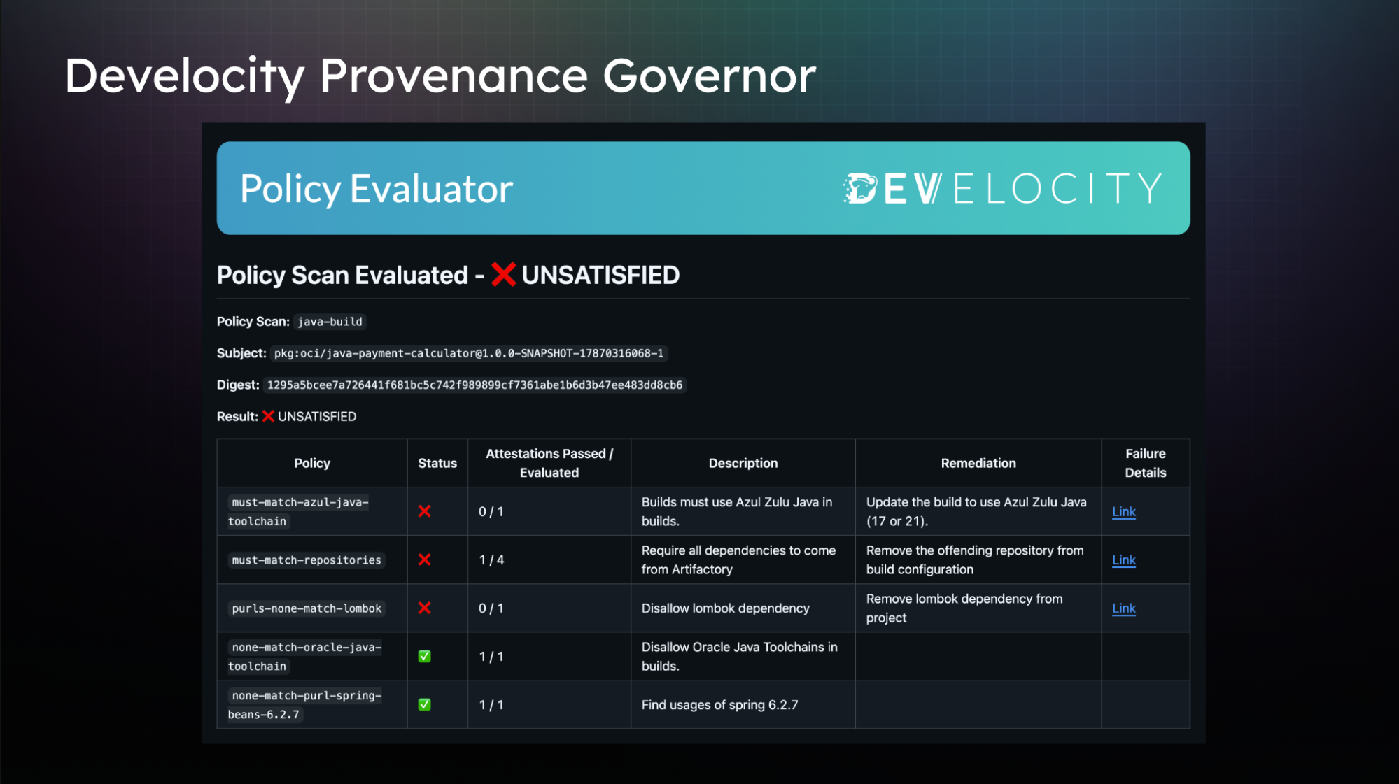 Provenance Governor